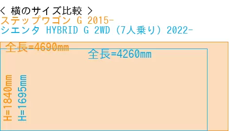 #ステップワゴン G 2015- + シエンタ HYBRID G 2WD（7人乗り）2022-